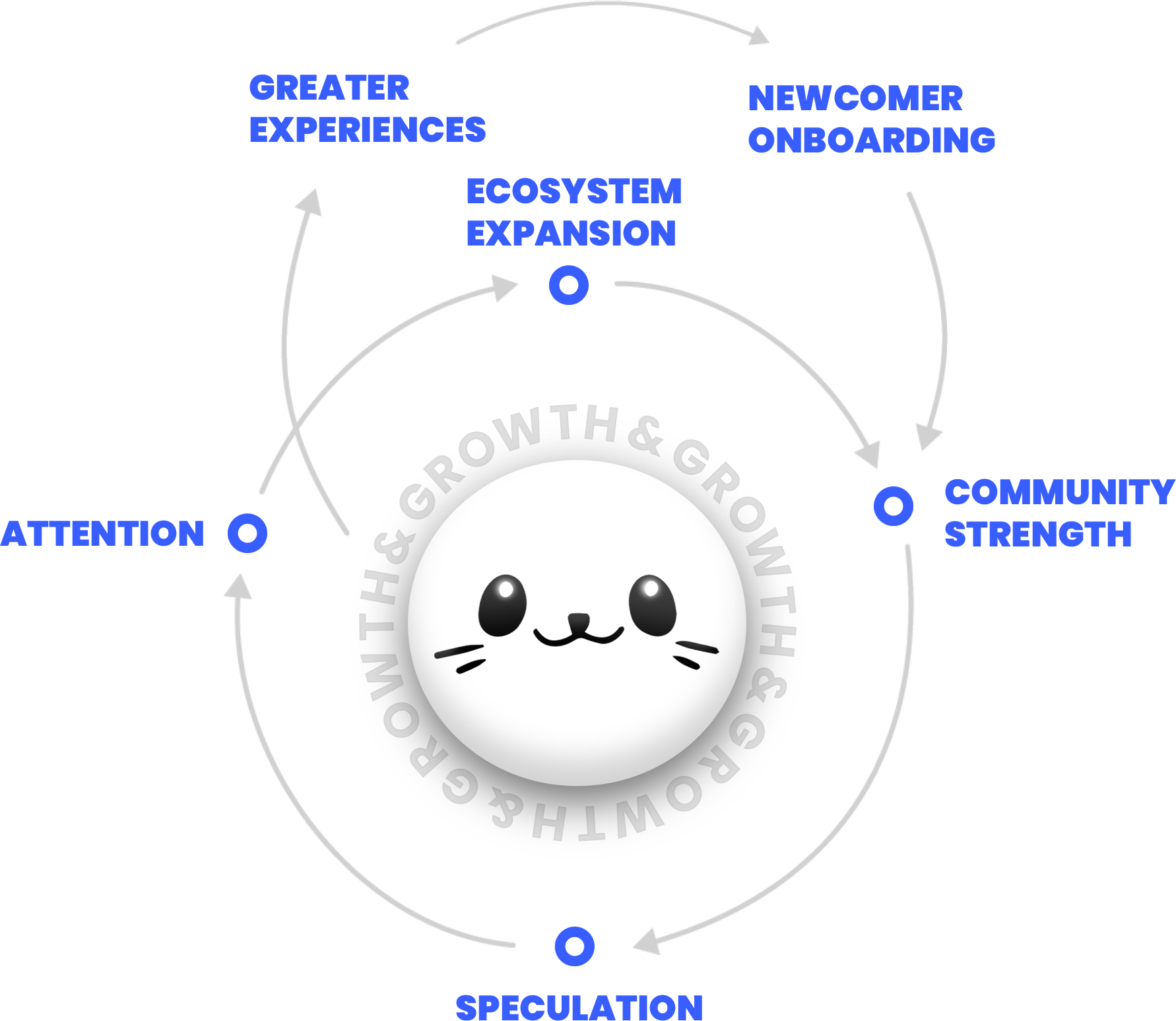 The Flywheel